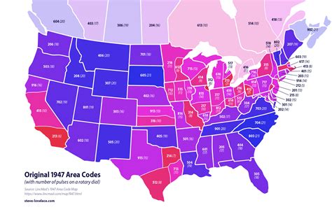 Phone Codes for USA .